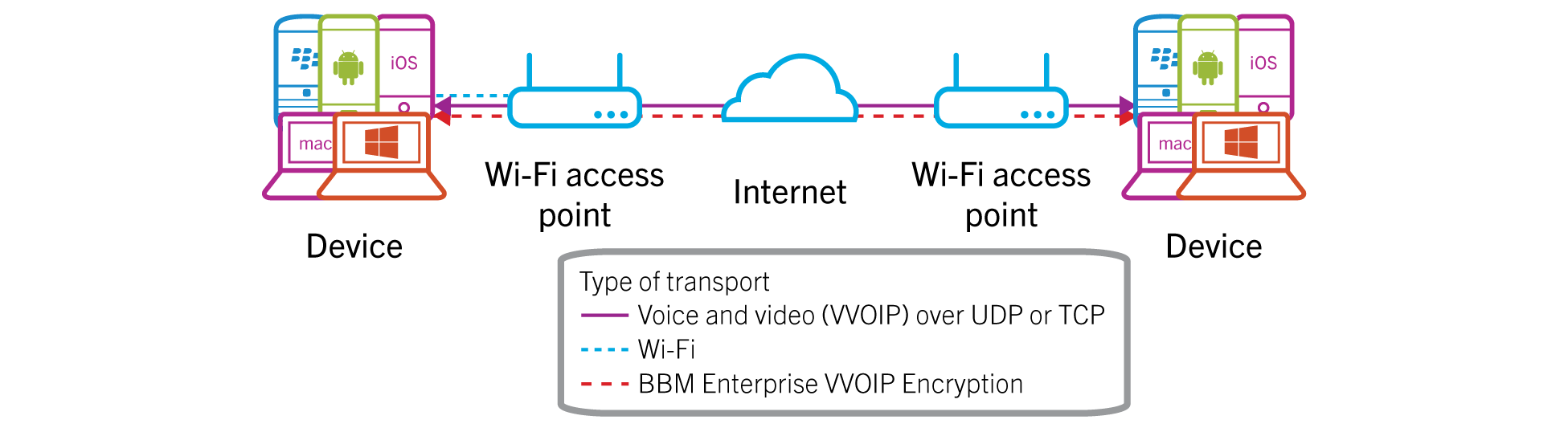 BBM_Protected_Data_Transfer_wifi_wifi2