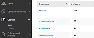 Image of User Groups list
