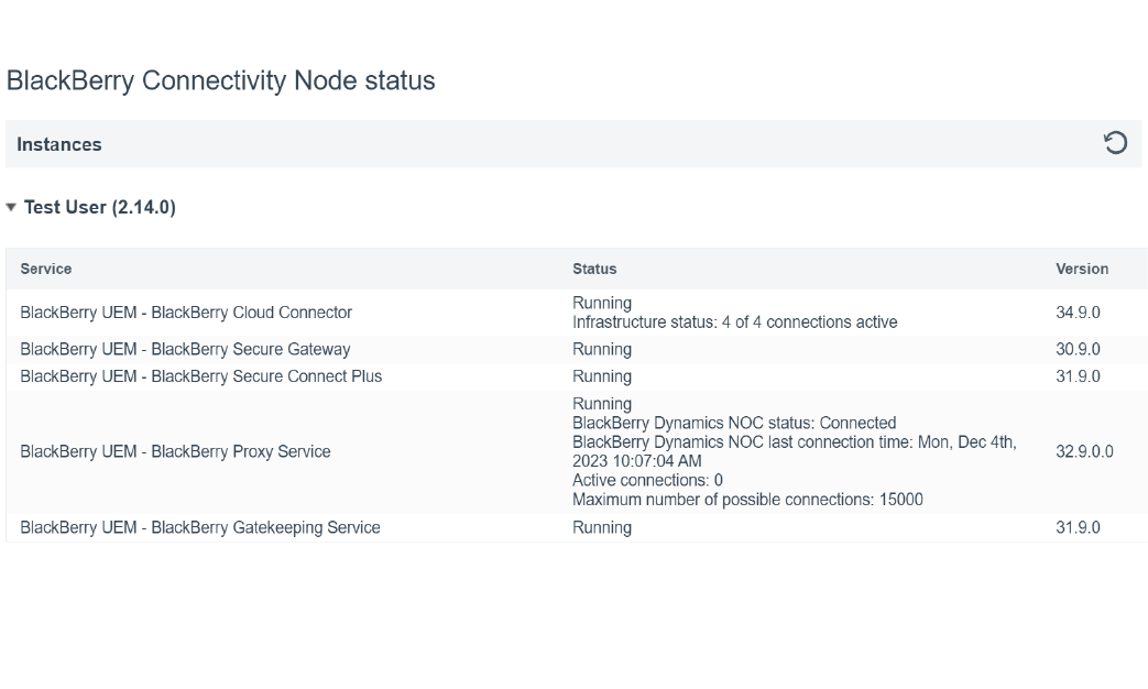 Screenshot of the BlackBerry Connectivity Node status in the management console