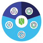 The pillars of the Cylance Endpoint Security platform