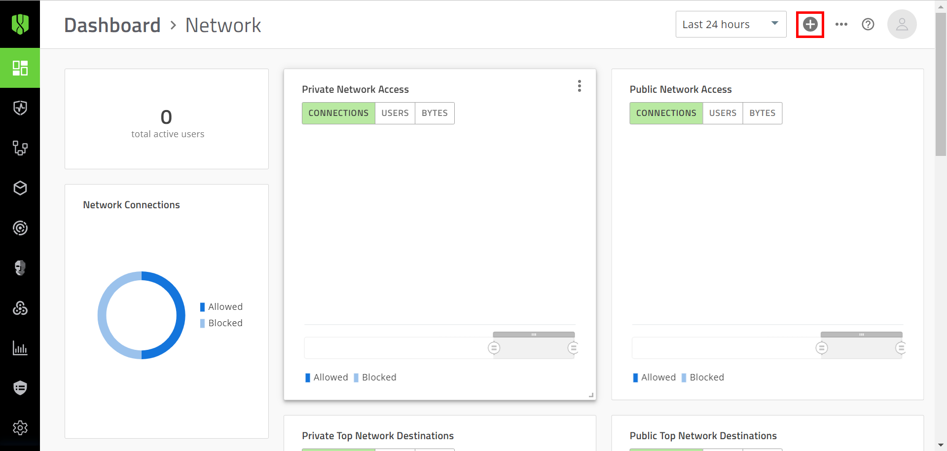 Endpoint Manager, Security Manager Dashboard