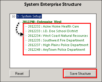 System enterprise structure