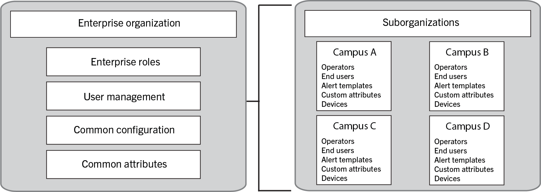 Enterprise organization overview
