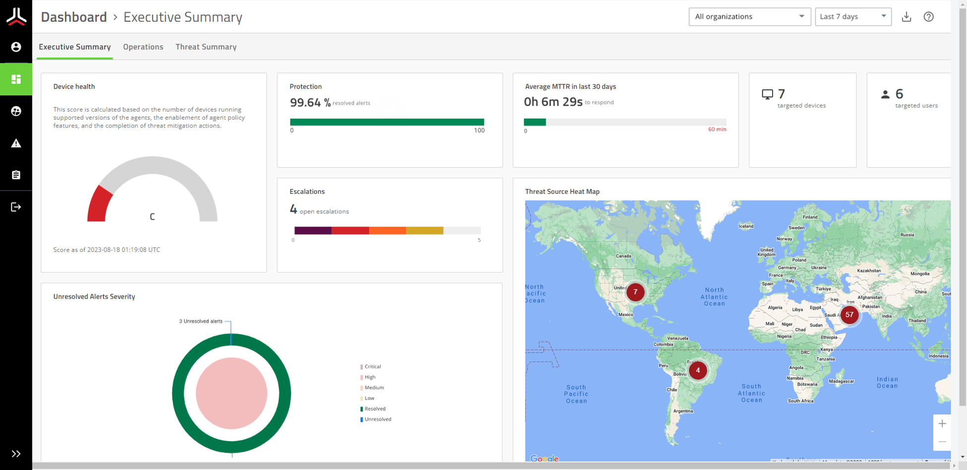 A screenshot of the CylanceGUARD Dashboard page Executive Summary view.