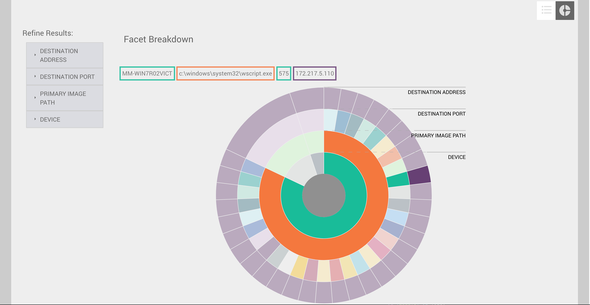 This image demonstrates how you can select certain facets to view additional details.