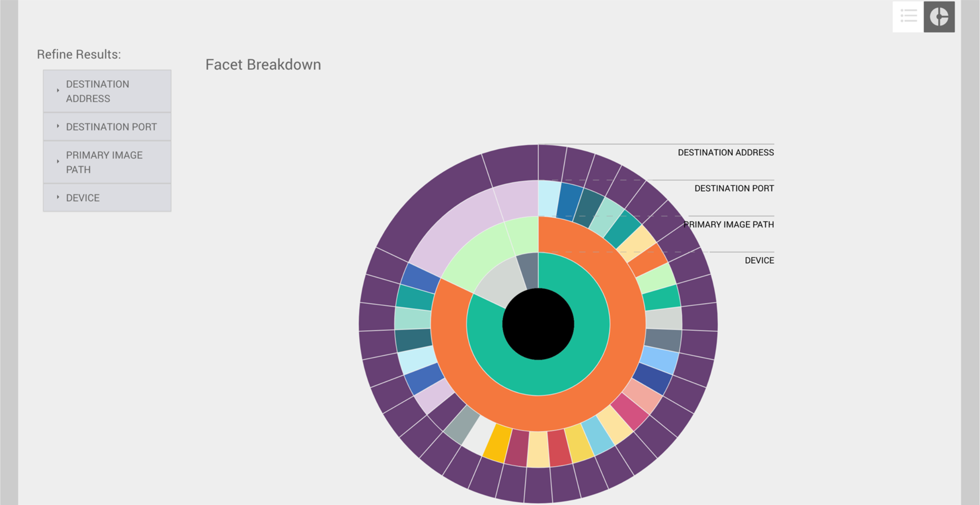 A sample facet breakdown diagram.