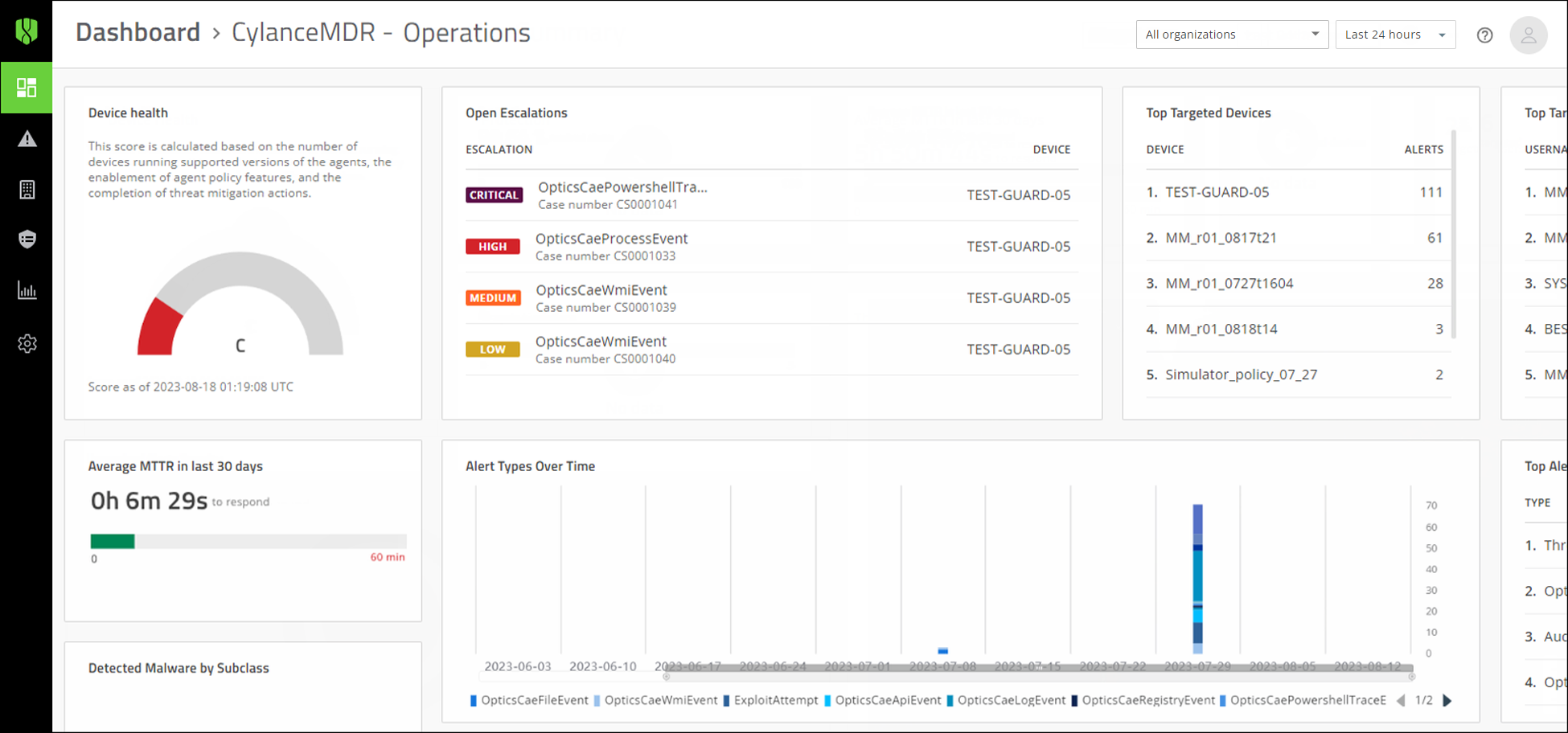 A screenshot of the Operations dashboard.