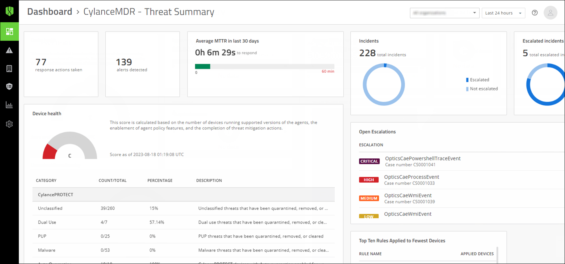 A screenshot of the Threat Summary dashboard.