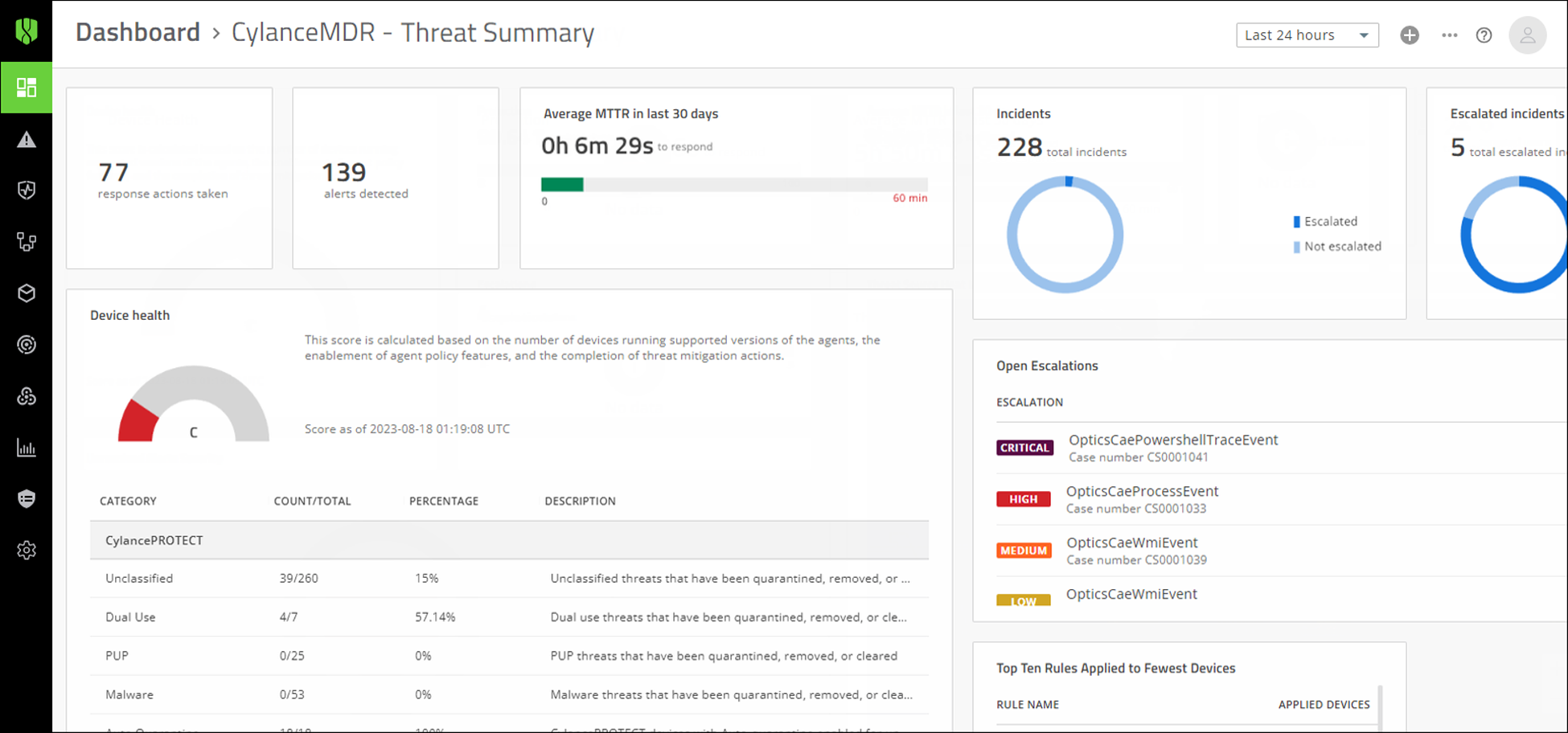 A screenshot of the Threat Summary dashboard.